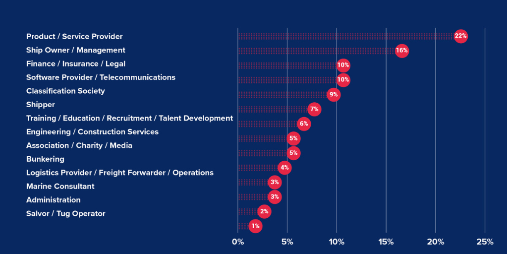 mtm24cma-ma-job-sector-breakdown