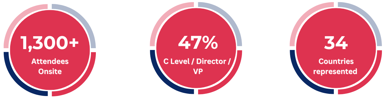 mtm23cma-ma-onsite-demographics